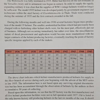 Double Decal Helmet [M35] of Police